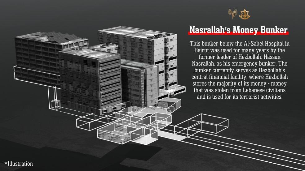 Bunker serviria como centro financeiro do Hezbollah, segundo Israel