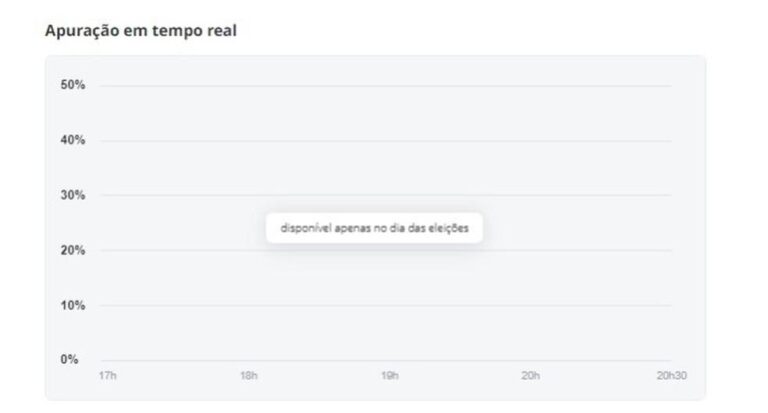 Eleições 2024: Acompanhe a Apuração dos Votos em Tempo Real no Acre!