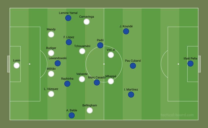 Duelo tático – Real Madrid 0x4 Barcelona