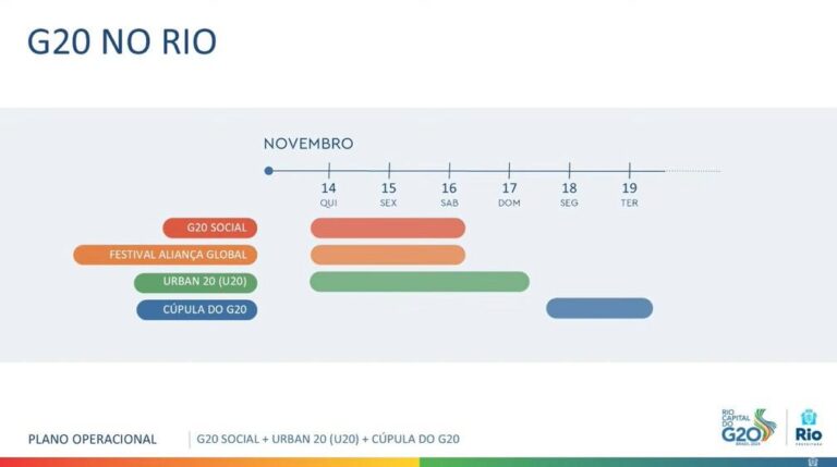 Prefeitura do Rio implementa medidas de segurança e mobilidade para o G20