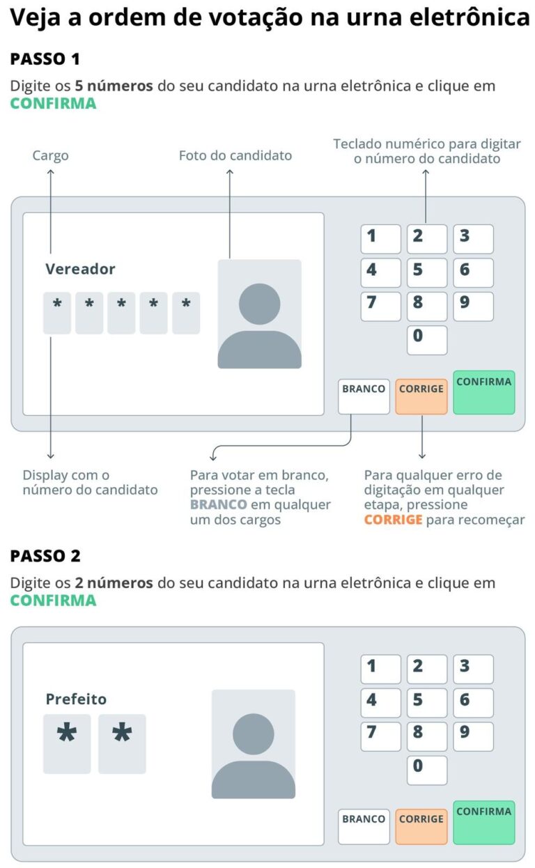 Eleições 2024: Tudo que você precisa saber sobre a votação no próximo domingo