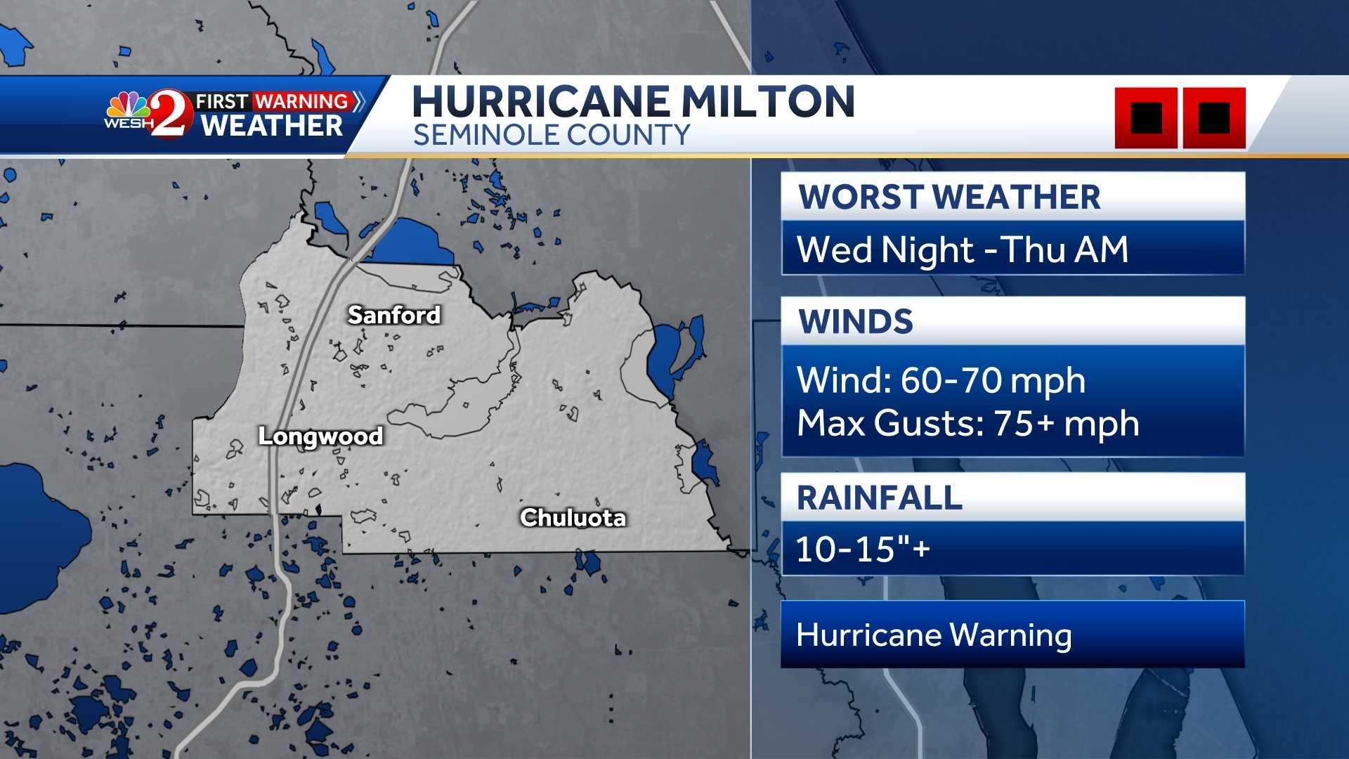 Preparativos para o Hurricane Milton em Central Florida