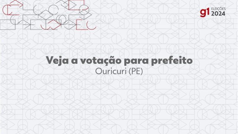 Eleições 2024: Victor Coelho é eleito prefeito de Ouricuri no 1º turno