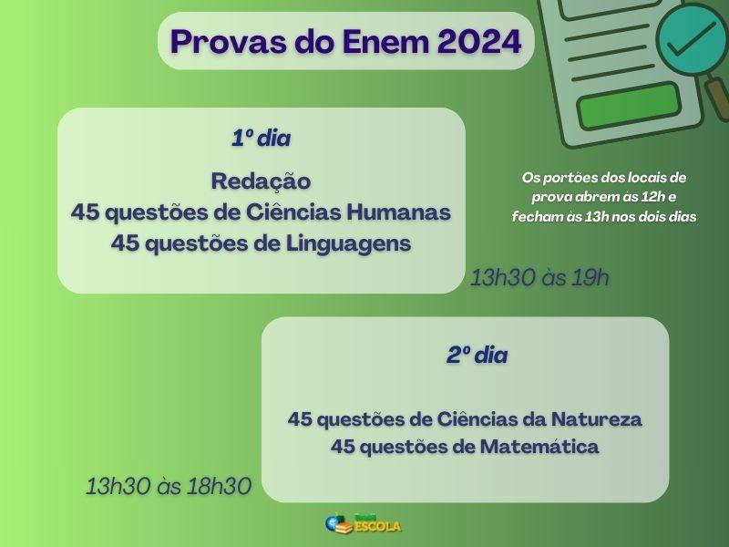 Infográfico sobre a composição e funcionamento da prova do Enem 2024.