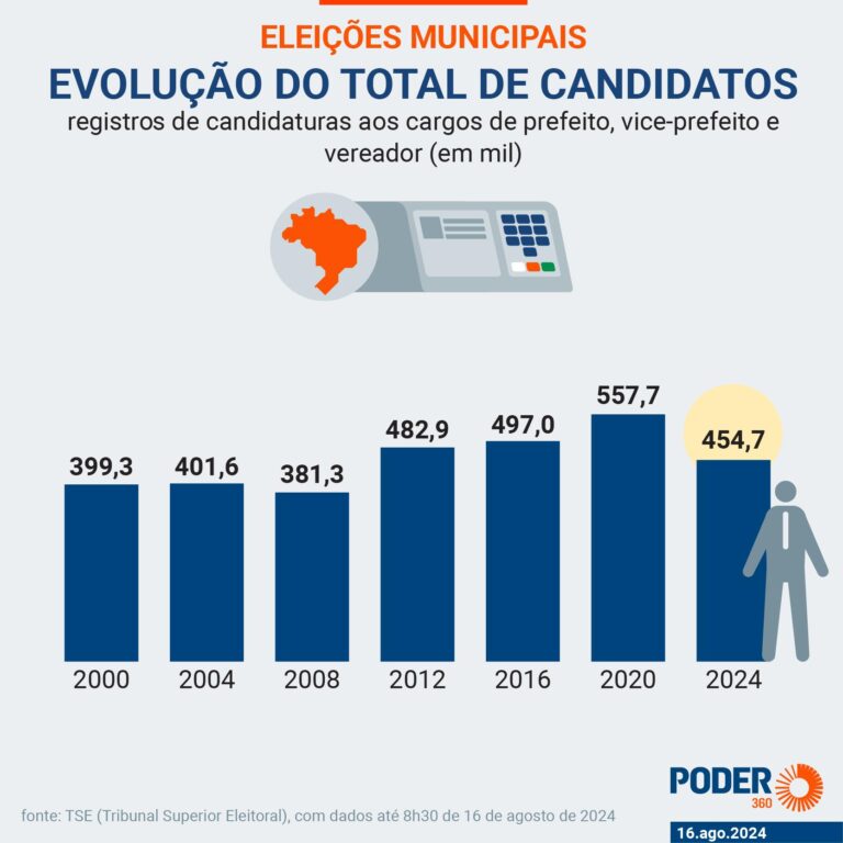 Saiba como consultar seu local de votação e a zona eleitoral para as eleições de 2024