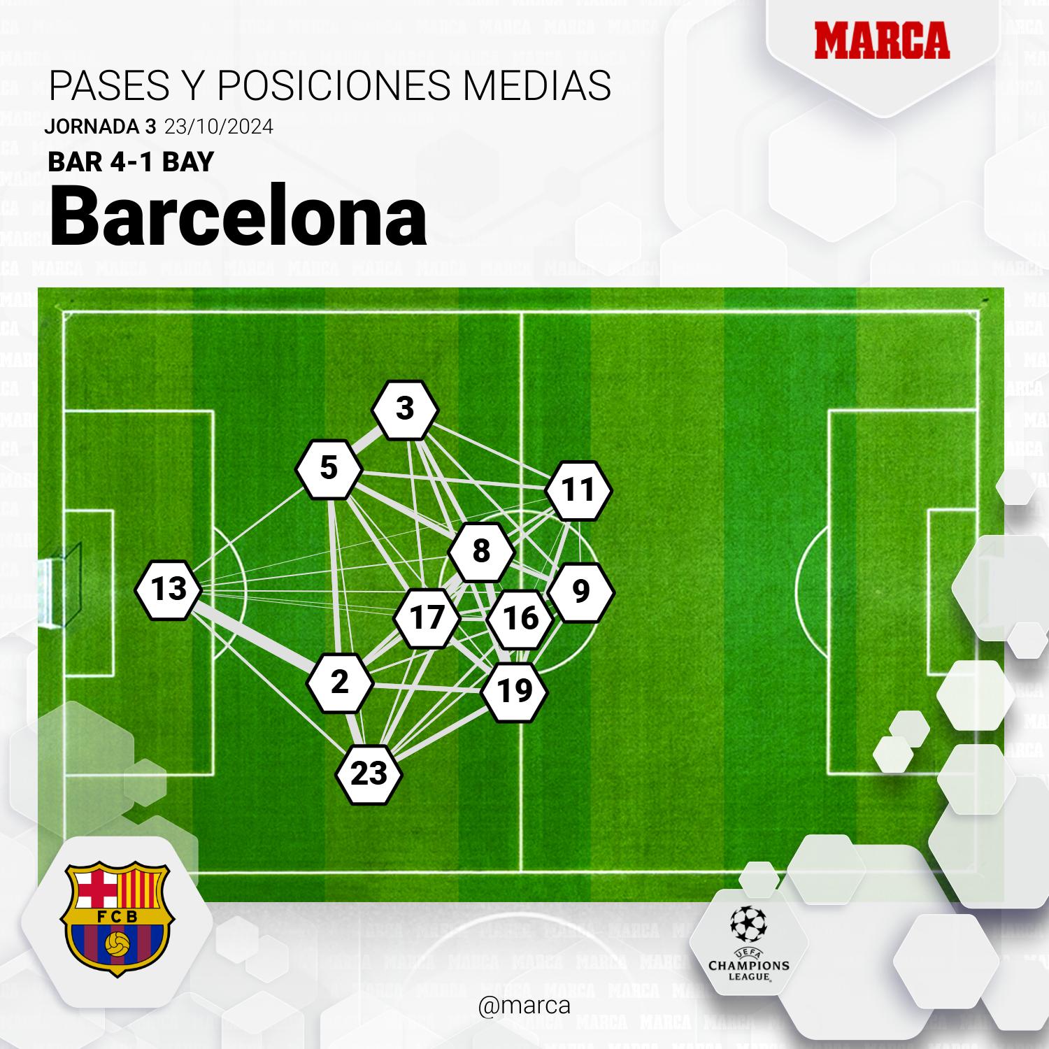Futebolistas do Real Madrid chegando ao Bernabéu