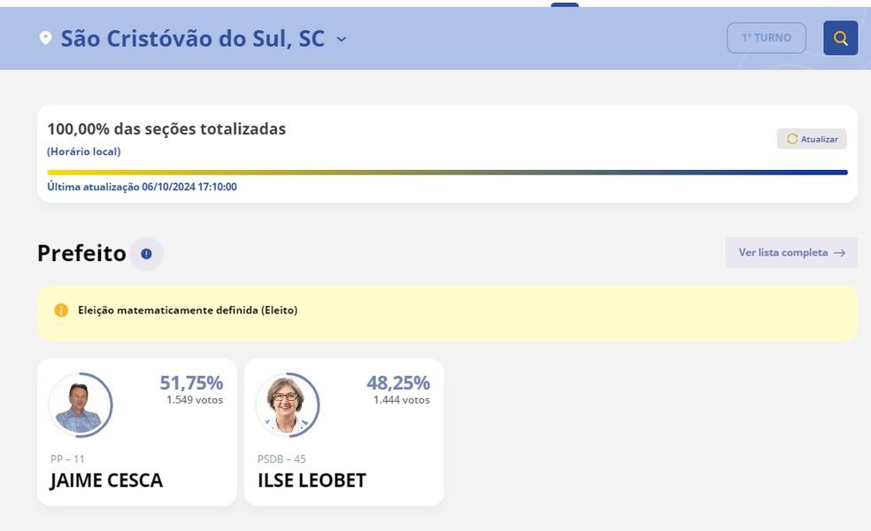 Página do TSE mostra que última atualização foi concluída às 17h10