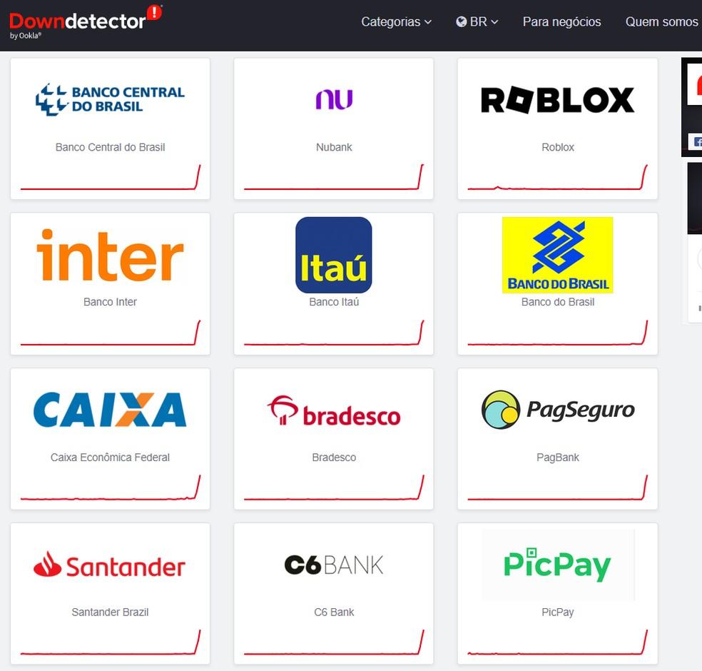 Sistema DownDetector aponta falhas em sistemas virtuais de bancos nesta segunda