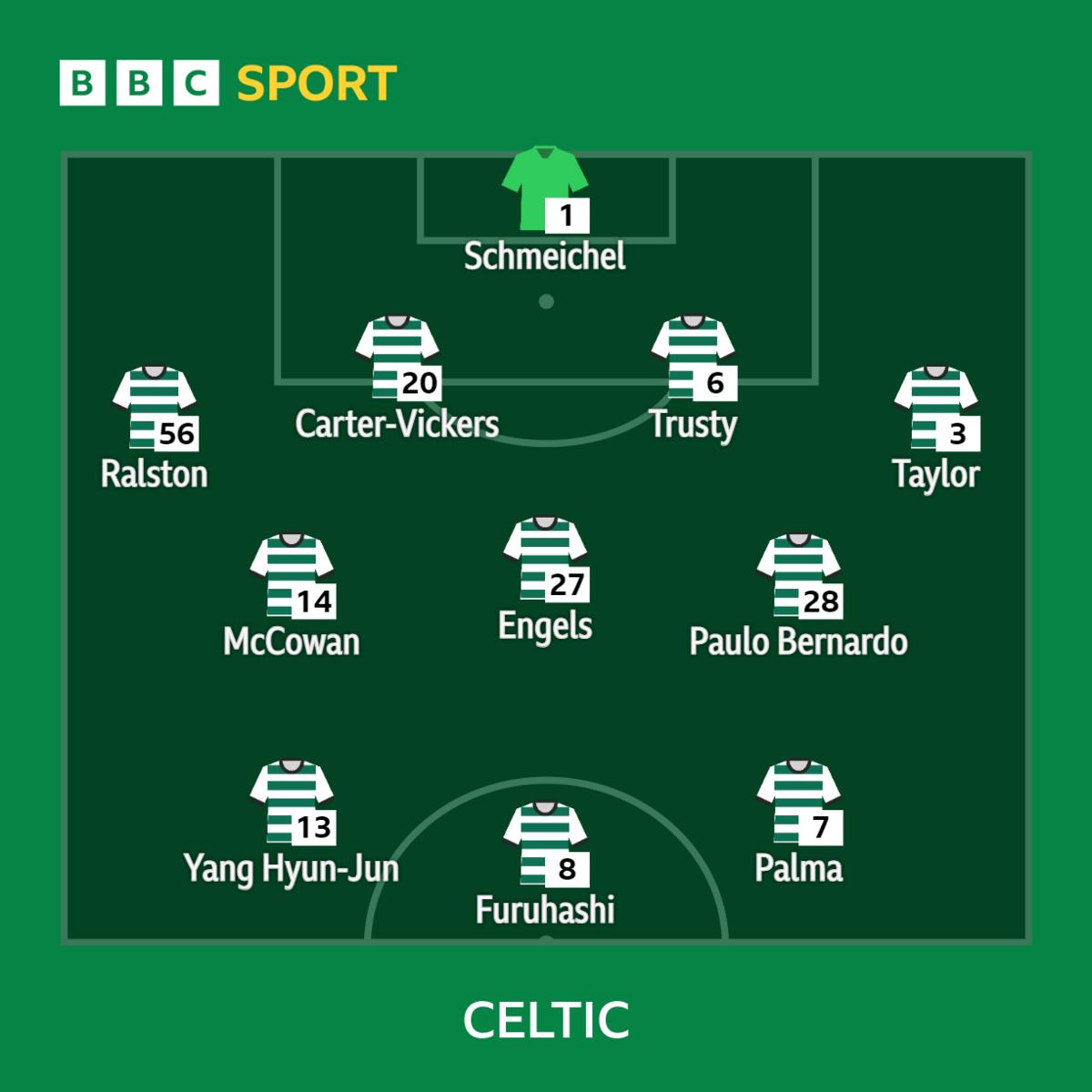 Celtic starting line-up