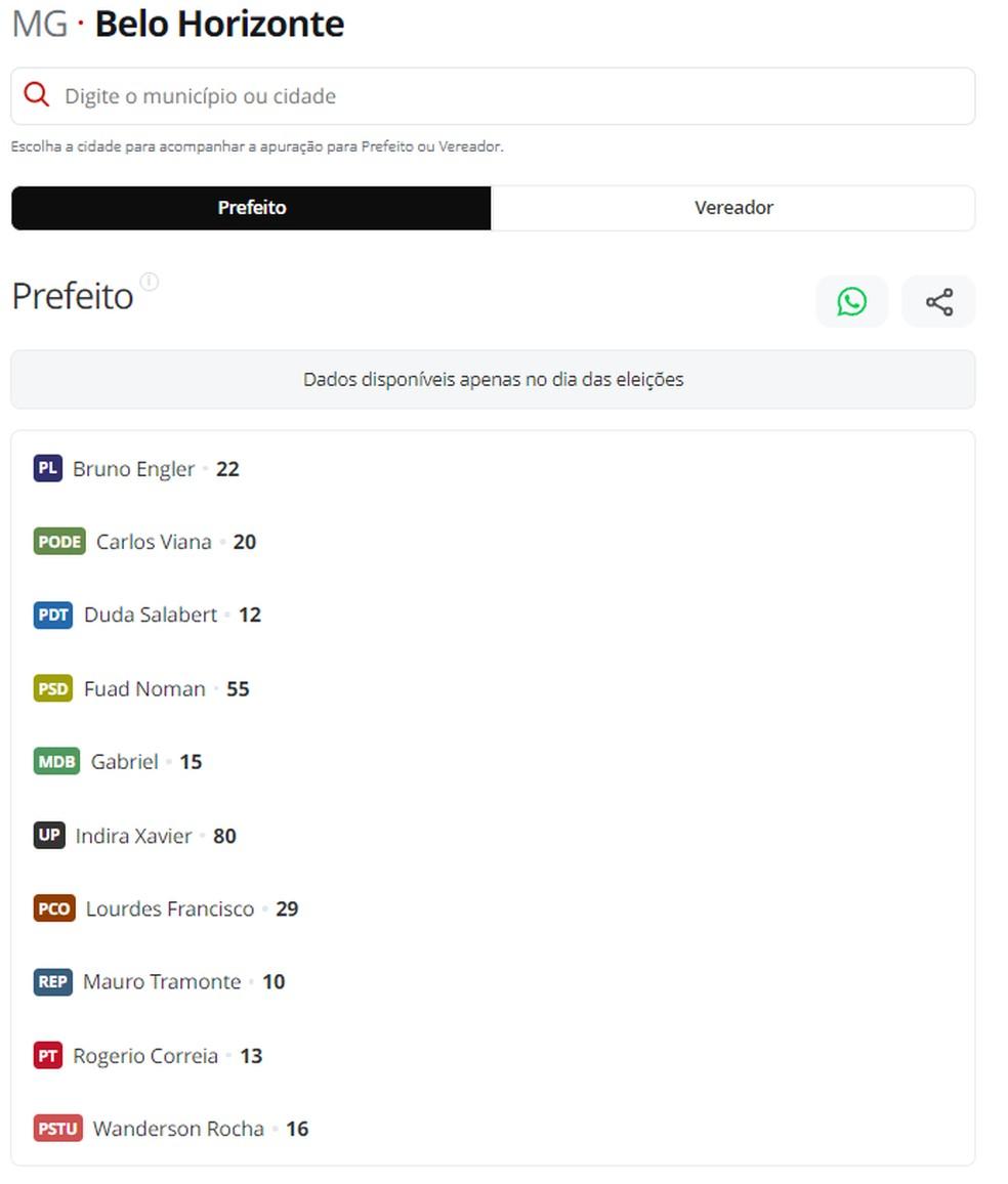 Página de apuração do g1 em Belo Horizonte