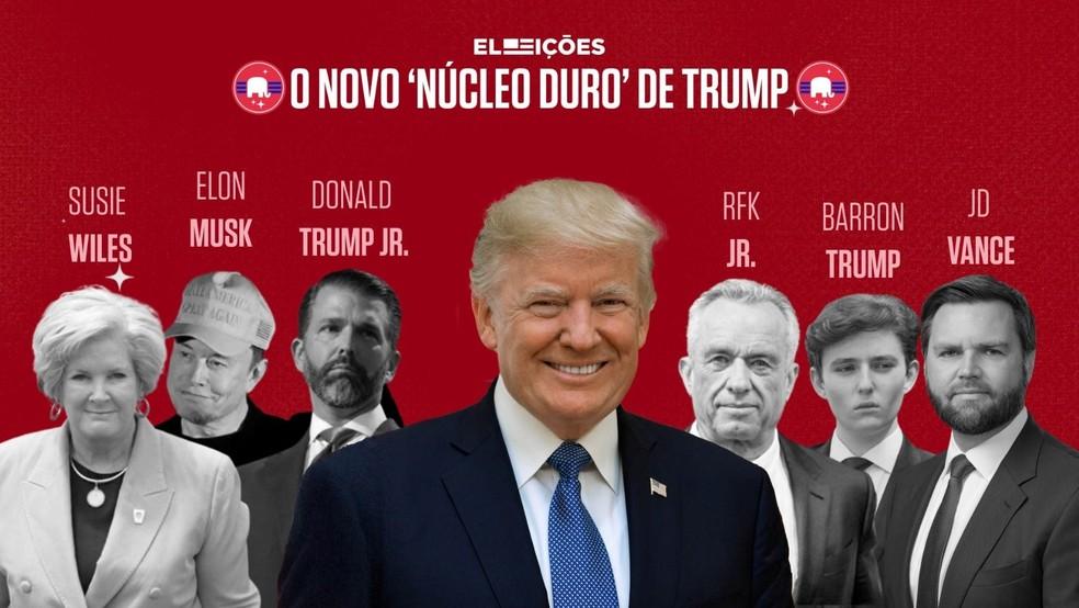 Donald Trump cercado de aliados