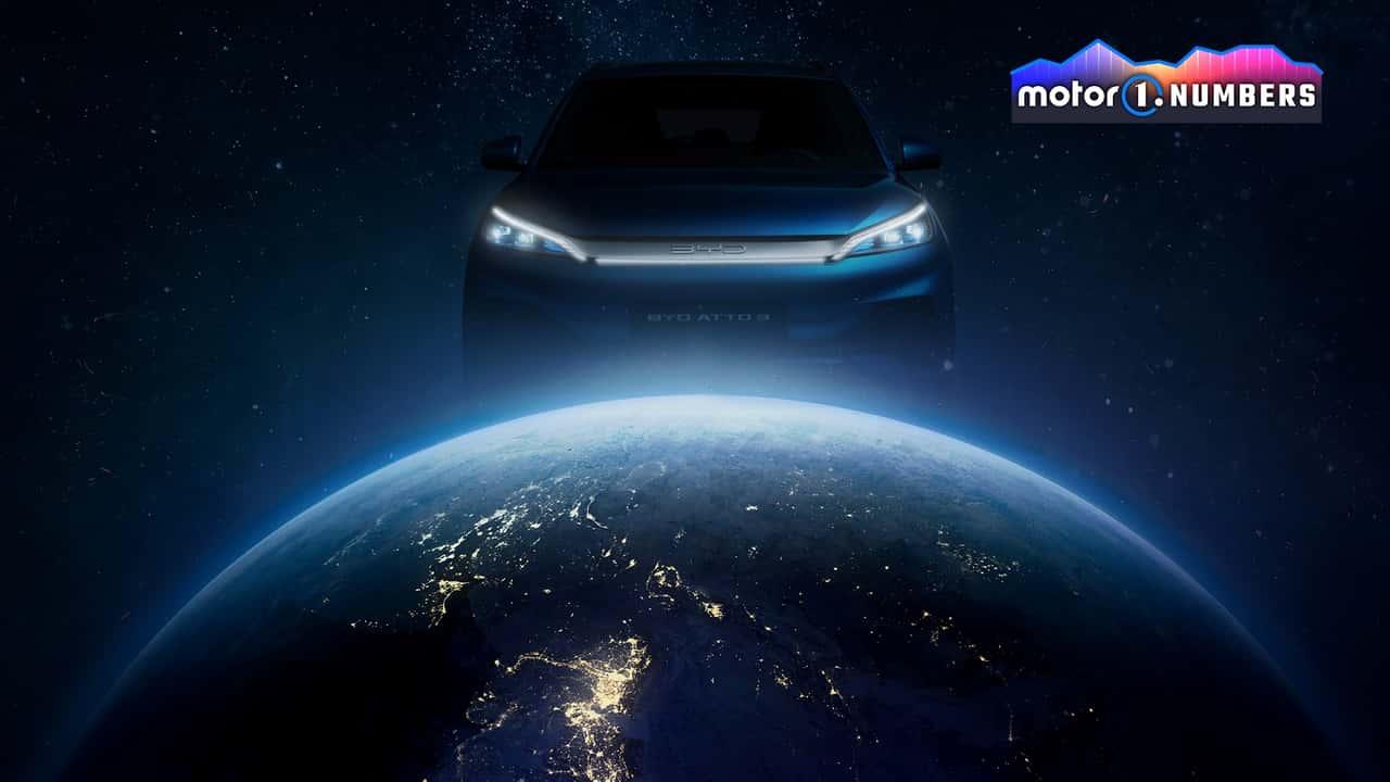 BYD no mercado global