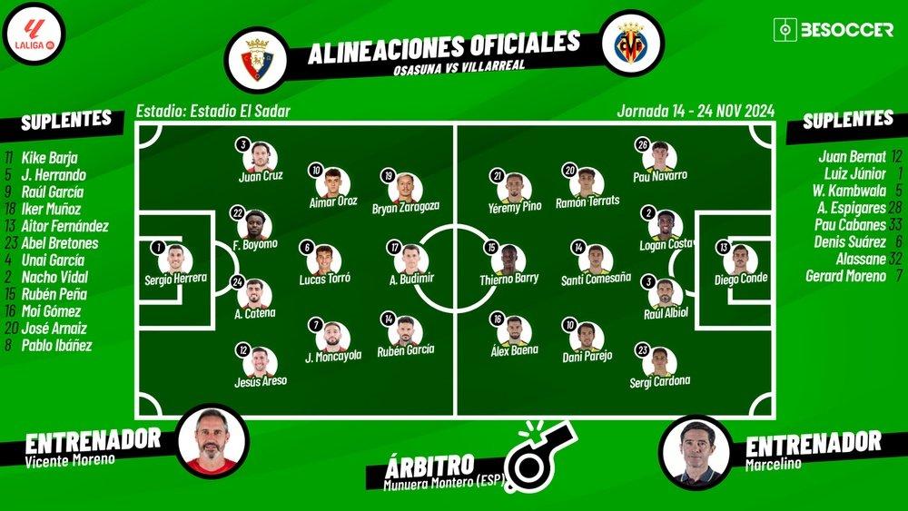 Onces confirmados del Osasuna-Villarreal