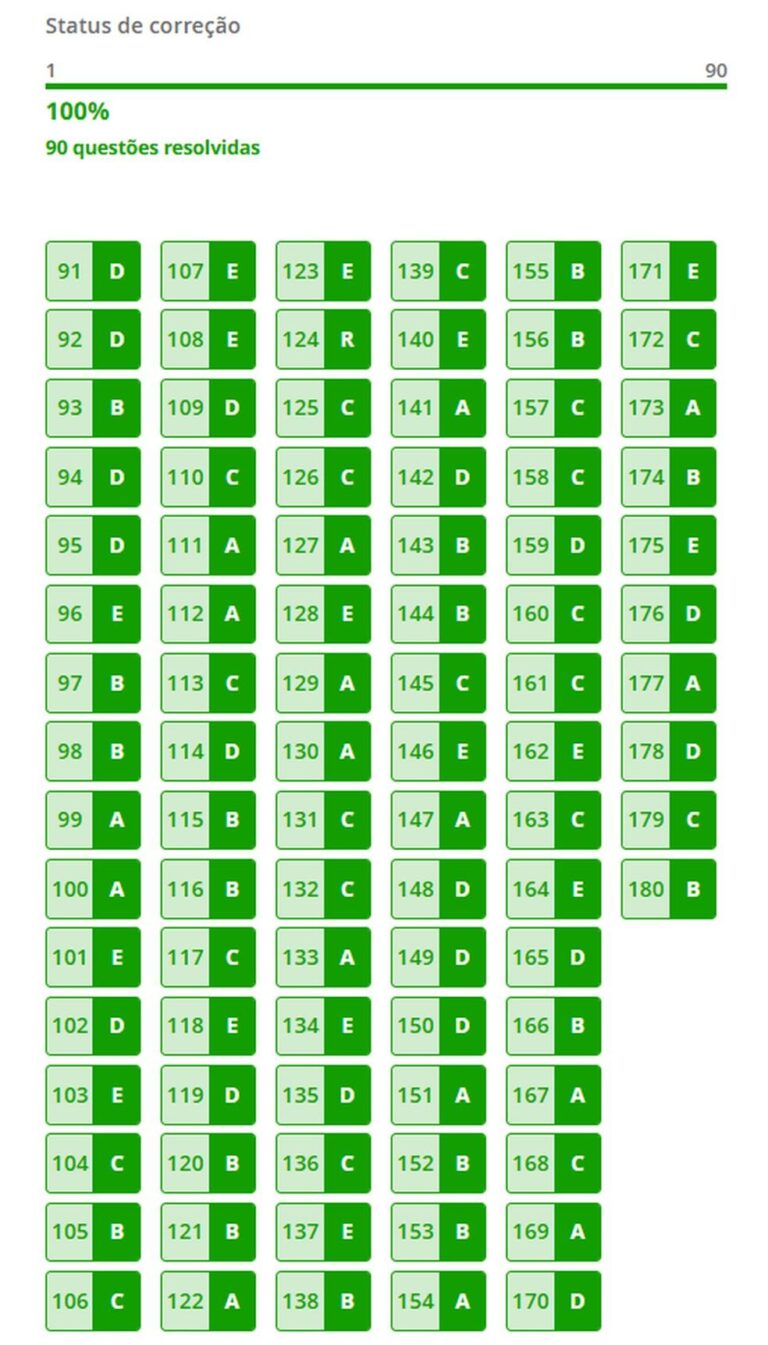 Resultados do 2º Dia do Enem 2024: Gabaritos Extraoficiais e Expectativas dos Professores