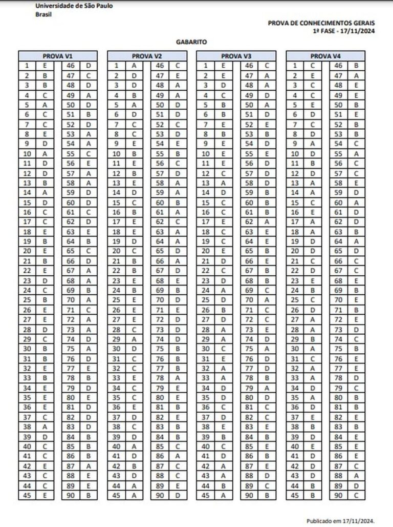 Fuvest 2025: Gabarito oficial da 1ª fase é divulgado e novo protocolo de atendimento é anunciado