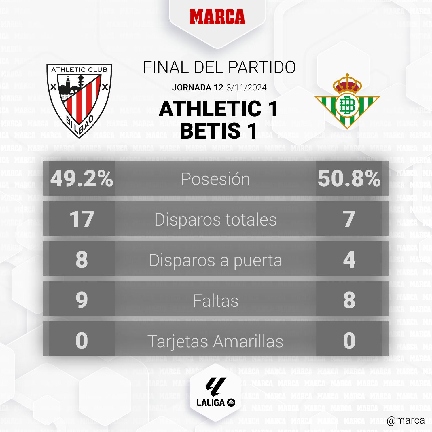 Jogadores em campo em ação