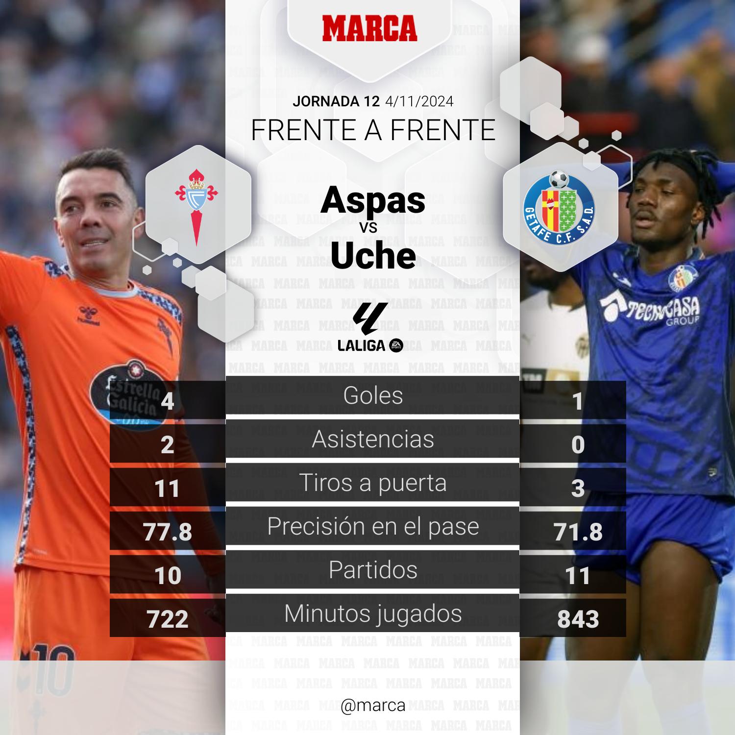 Aspas vs Uche