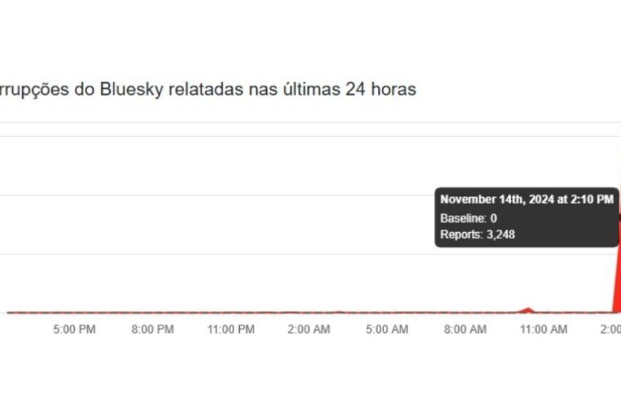 Instabilidade no Bluesky provoca reclamações em massa nesta quinta-feira