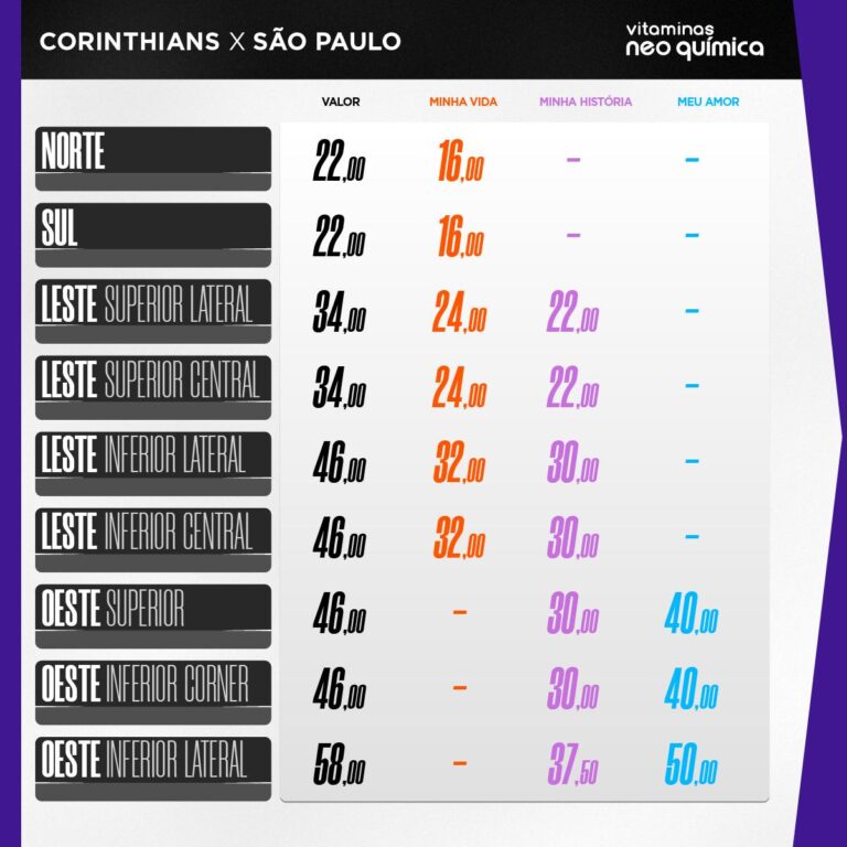 Ingressos para Corinthians x São Paulo no Paulistão Feminino 2024: Tudo o que você precisa saber