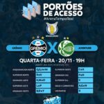 Preparativos para o Confronto entre Grêmio e Juventude na Arena do Grêmio