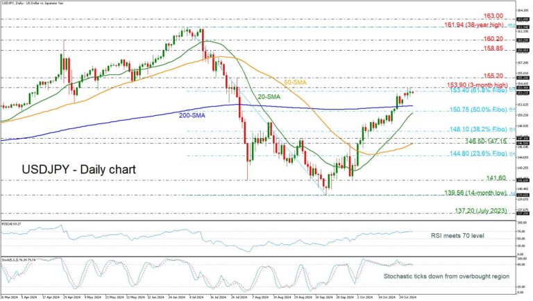 Análise do Mercado Cambial: Desafios do Iene e Perspectivas para USD/JPY