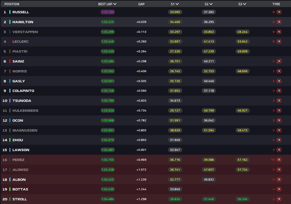 resultado q1 gp de las vegas