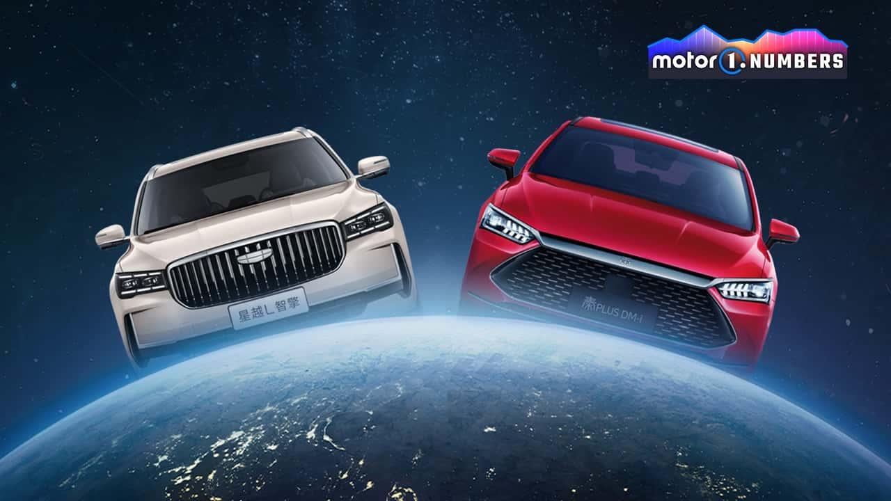 Duas montadoras chinesas, BYD e Geely, entraram no Top 10 mundial de vendas.