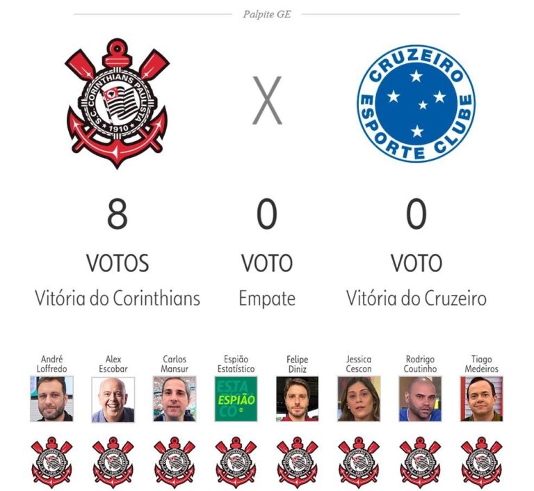 Corinthians, Athletico-PR e Flamengo: Unanimidade nas Apostas da 34ª Rodada do Brasileirão