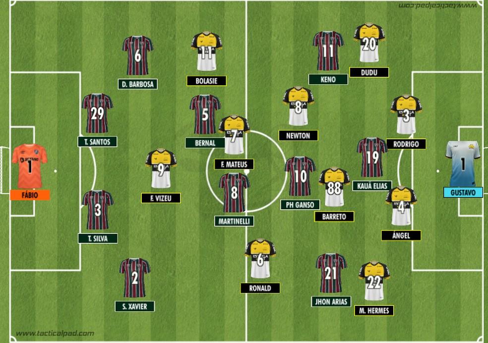 Como Fluminense e Criciúma iniciaram o duelo válido pela 35ª rodada do Brasileirão 2024