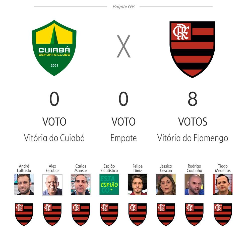 Cuiabá x Flamengo