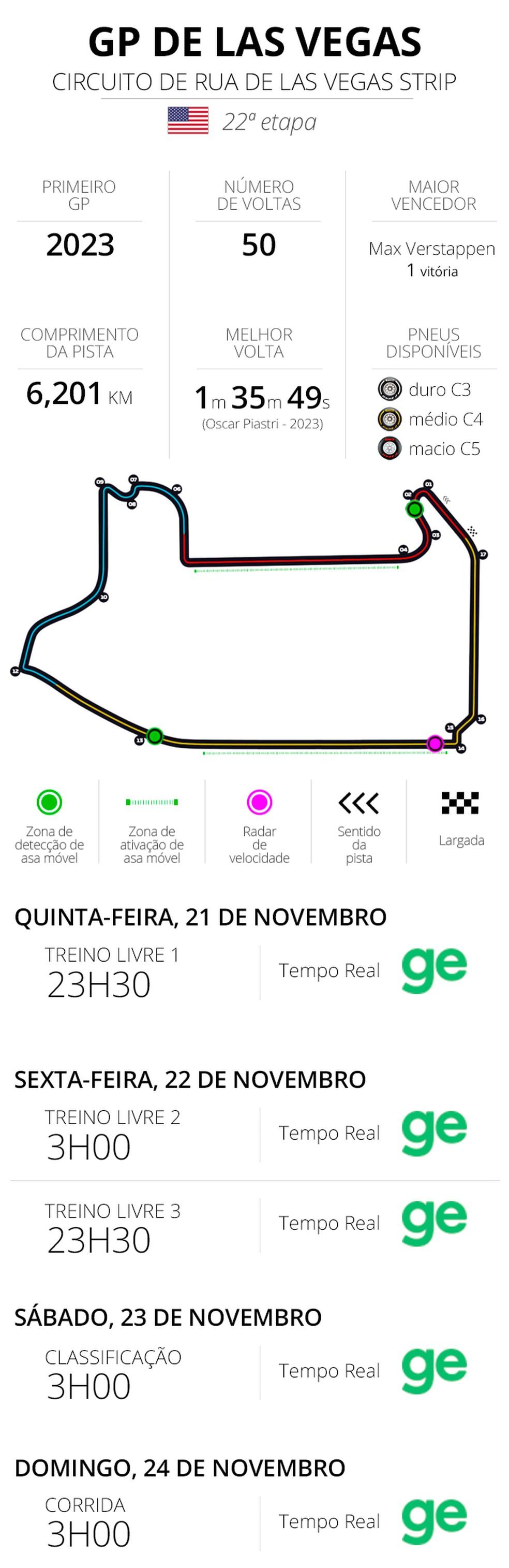 Infos e horários do GP de Las Vegas da F1 2024