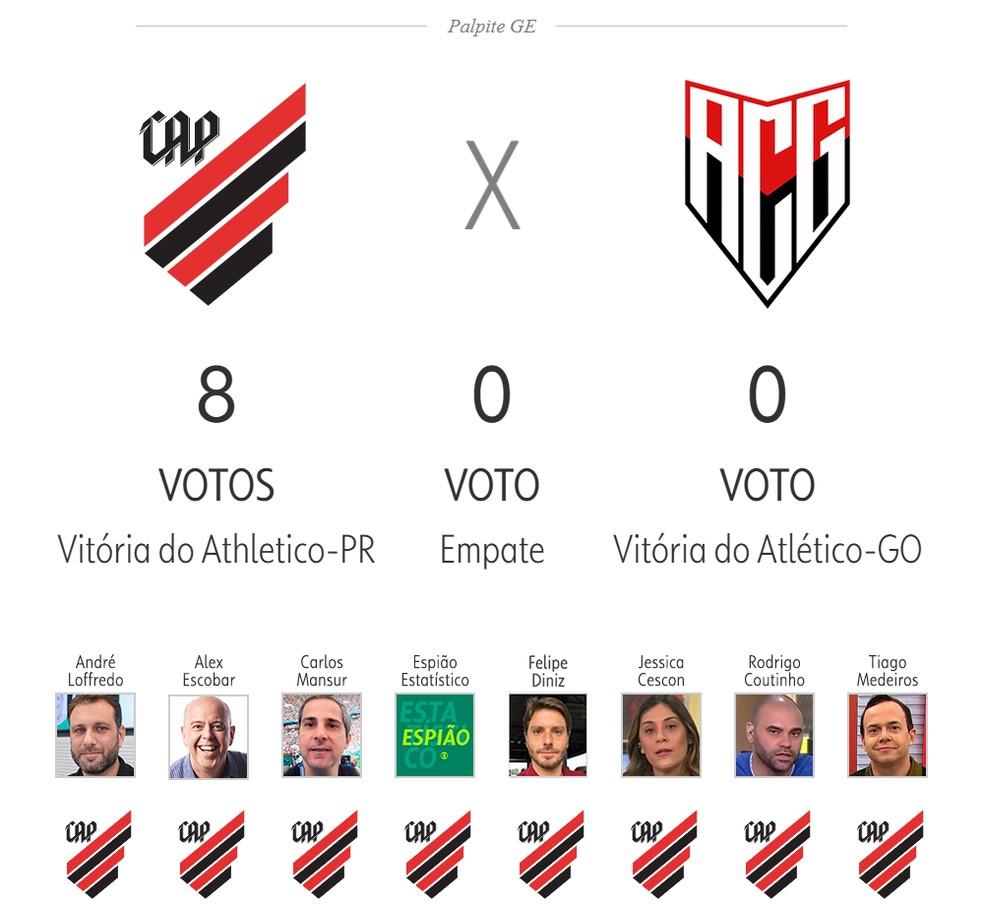 Athletico-PR x Atlético-GO