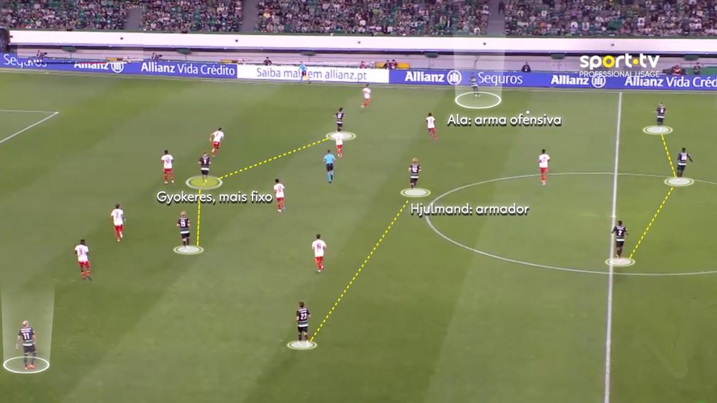 Sporting de Amorim joga sempre num 3-4-3