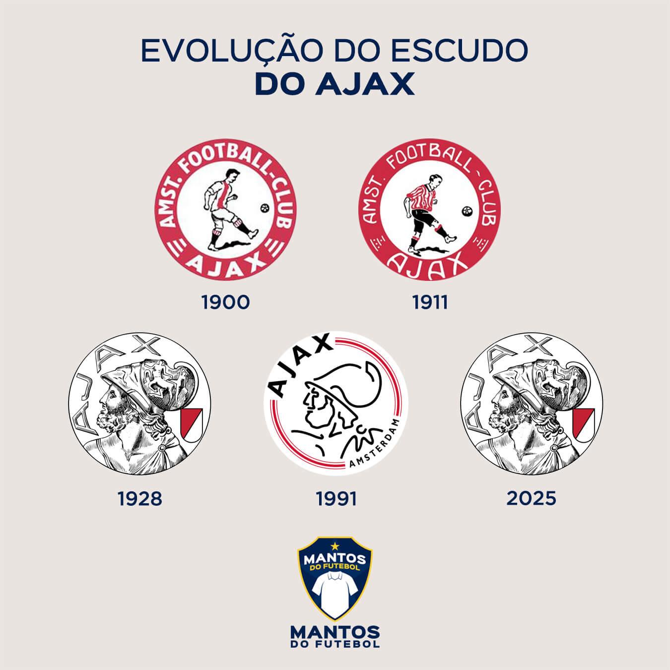 Evolução do escudo Ajax