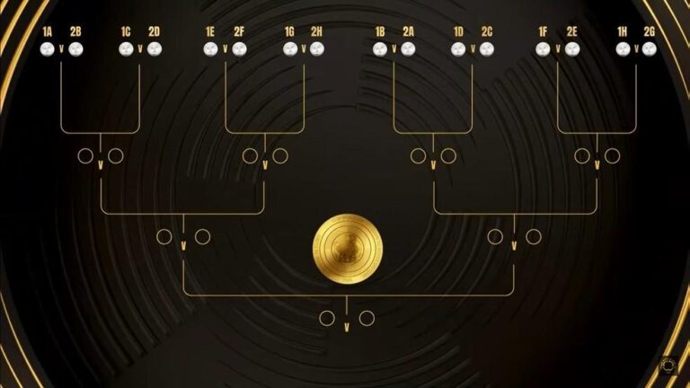 Mundial de Clubes de 2025: Chaveamento Definido e Expectativas em Alta