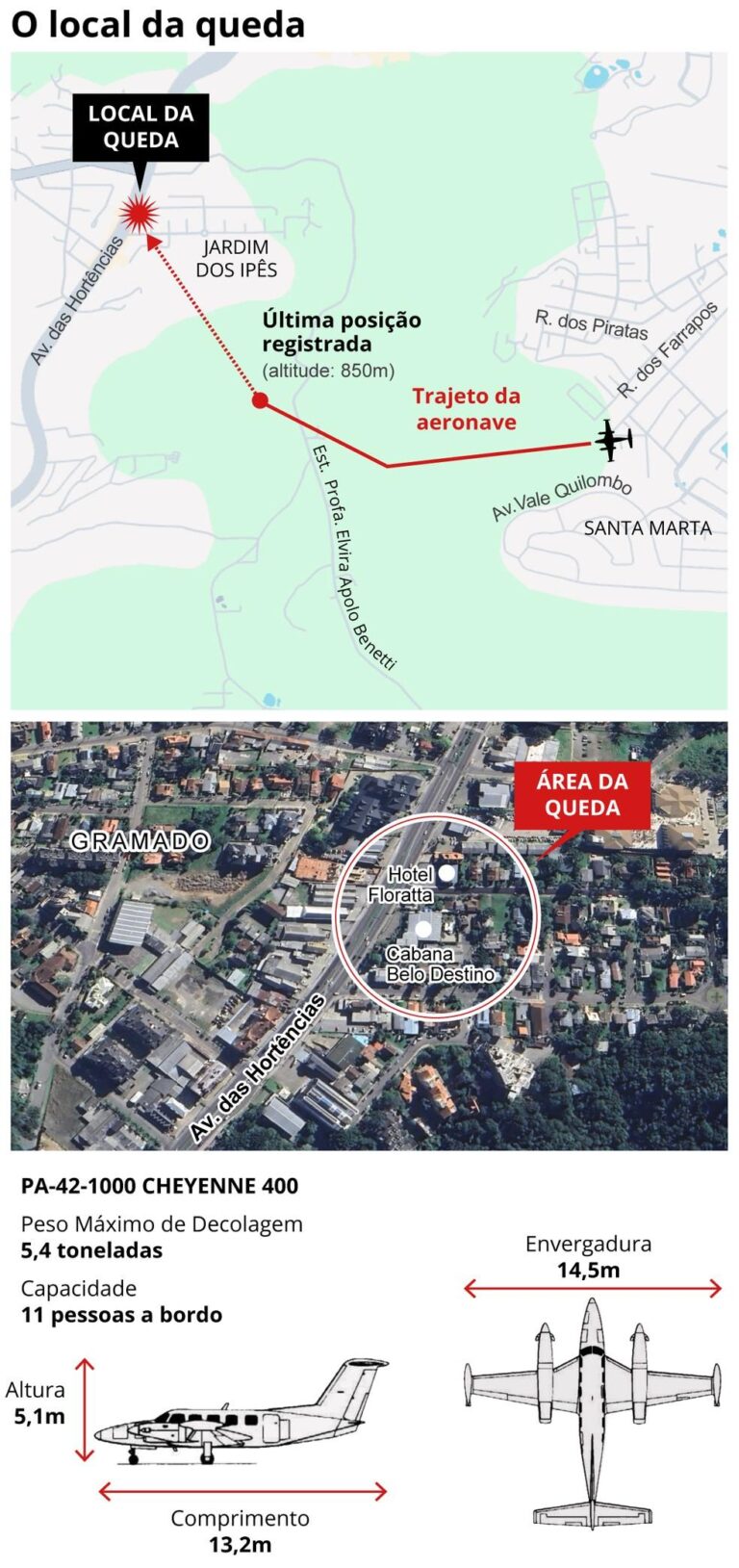 Tragédia Aérea em Gramado: Acidente Mata Dez Pessoas e Mobiliza Autoridades