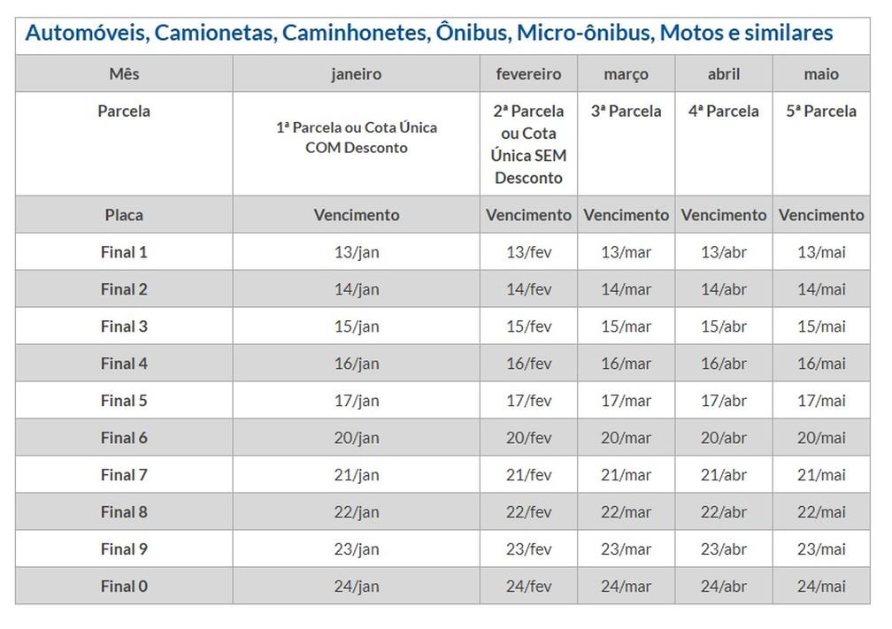 Calendário do IPVA 2025 publicado pelo governo de São Paulo