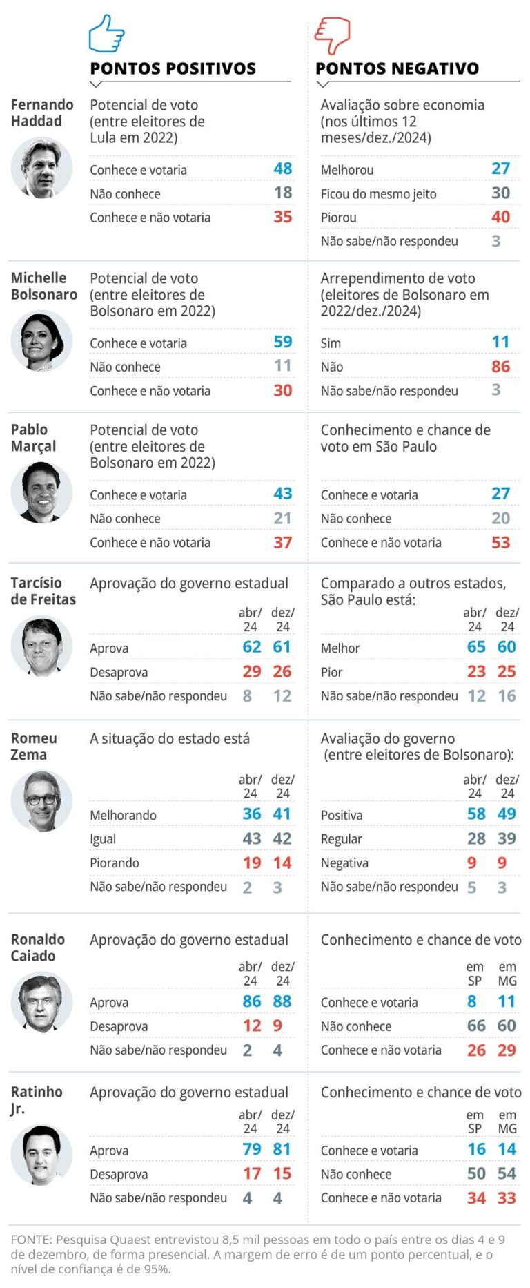 Pesquisa Genial/Quaest Revela Cenário Eleitoral para 2026: Desafios e Oportunidades