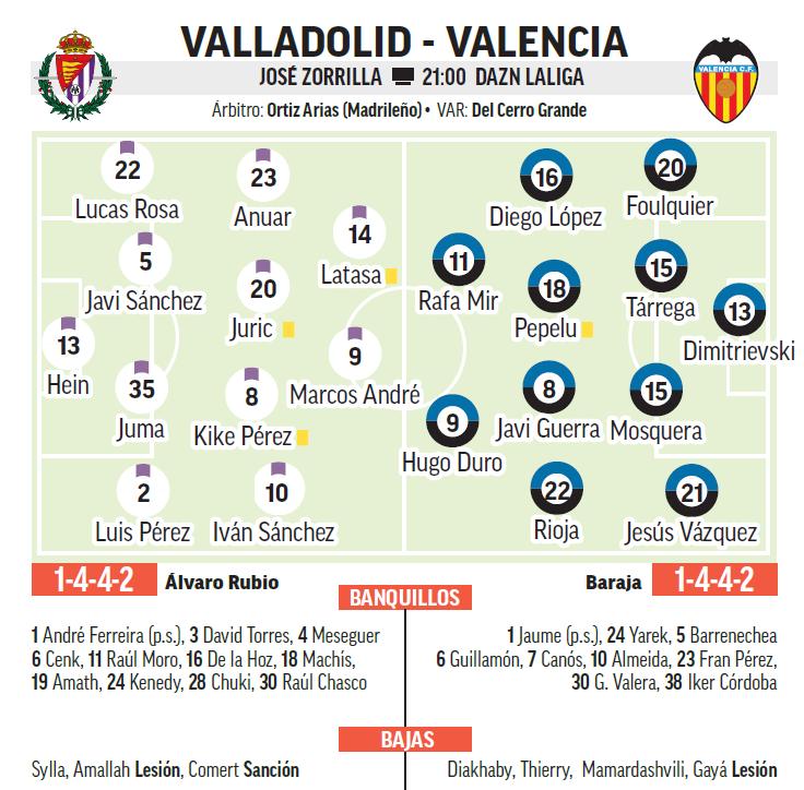 Alineações prováveis de Valladolid e Valencia