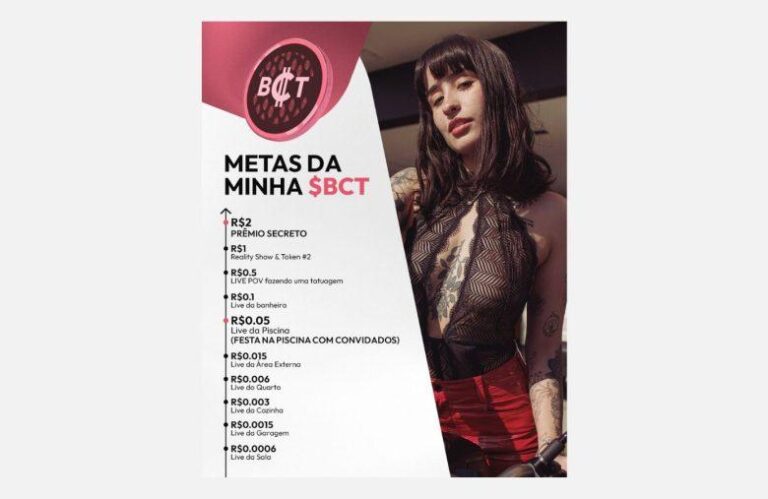 Memecoin “Beiçola da Privacy” é lançada na Solana e bate recorde de transações