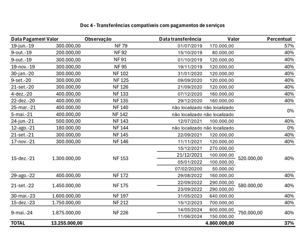 Relatório da investigação do Itaú