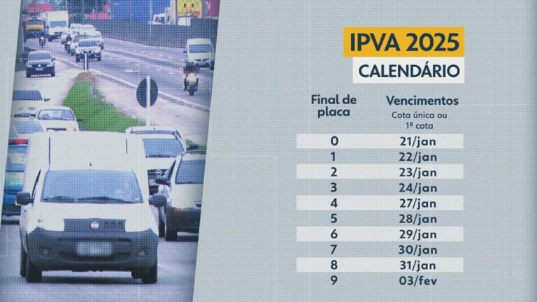 IPVA 2025: Tudo o que você precisa saber sobre isenção e pagamentos