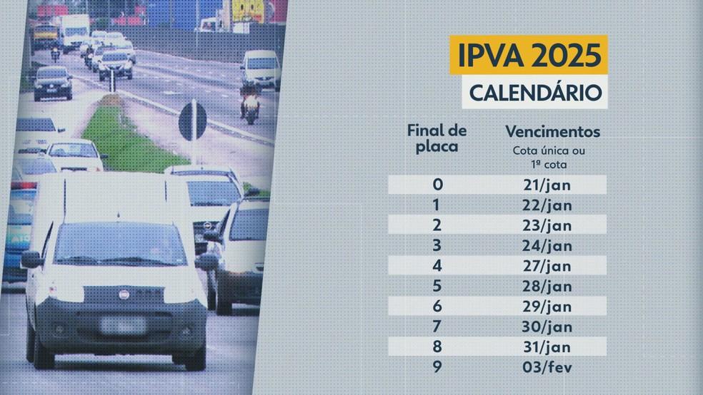 Calendário de pagamento do IPVA 2025