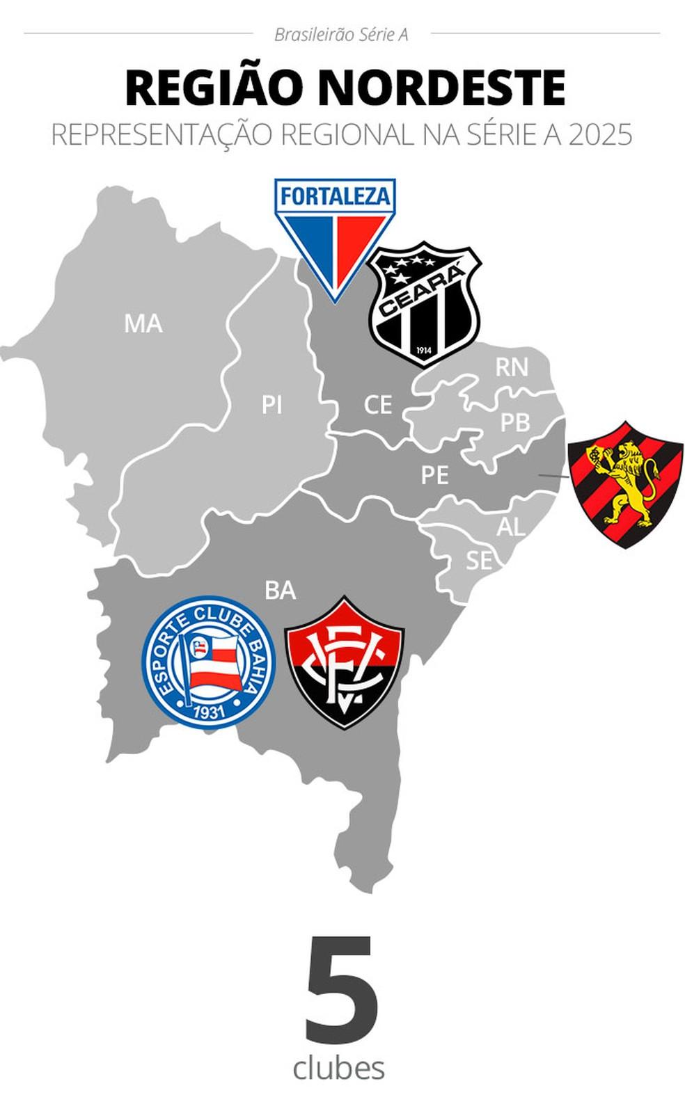 Infográfico de representação regional na Série A 2025 - Região Nordeste