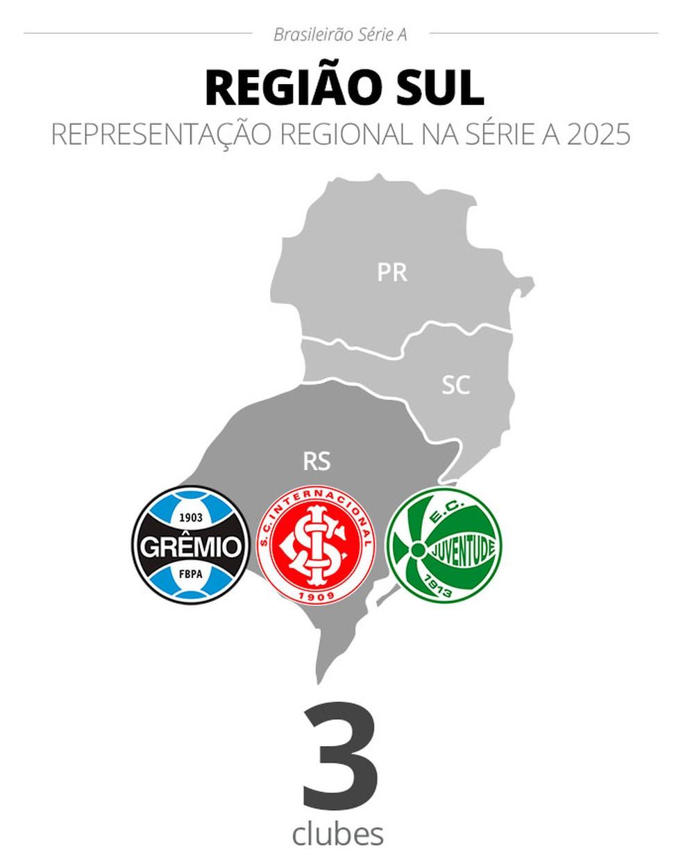 Infográfico de representação regional na Série A 2025 - Região Sul