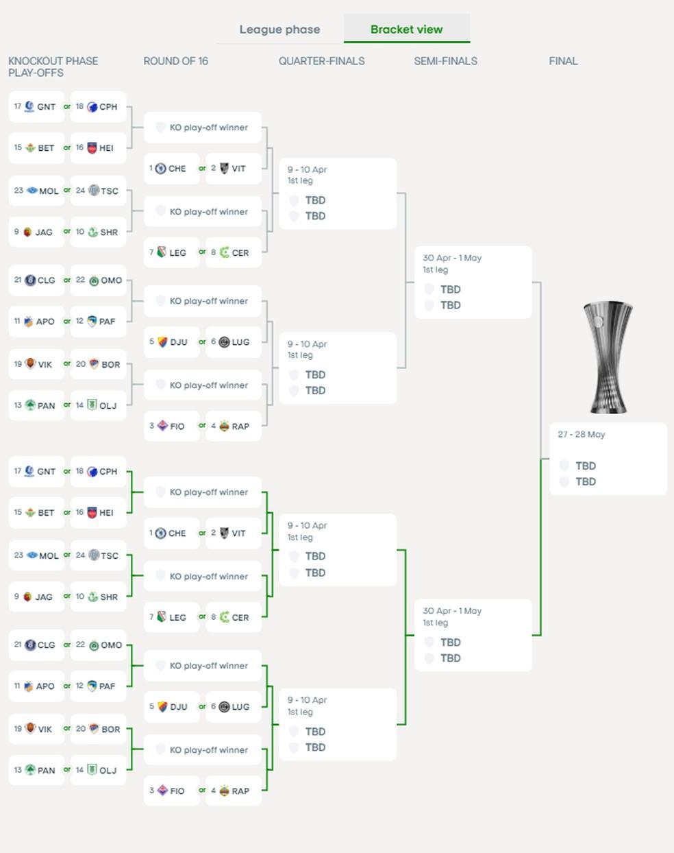 Confrontos da Liga Conferência serão definidos em sorteio nesta sexta