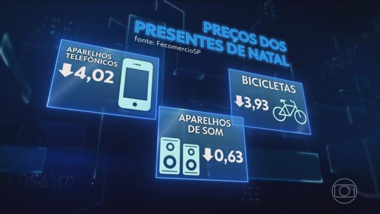 Movimentação de Compras de Natal Atinge Novos Patamares em 2024