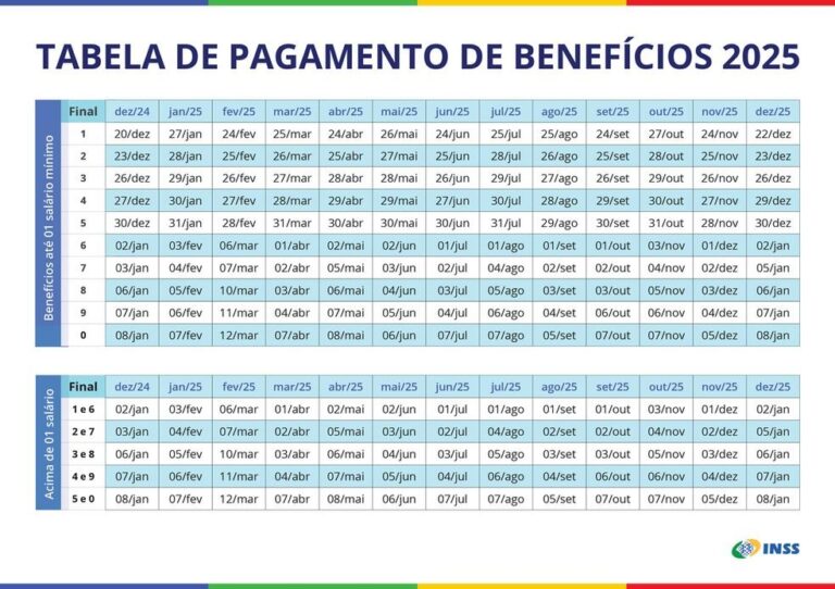 Calendário de Pagamentos do INSS 2025: Datas Importantes para Aposentados e Pensionistas