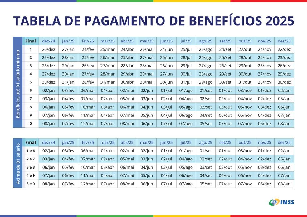 Calendário do INSS de 2025