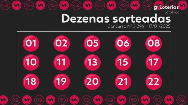 Resultado do Concurso 3296 da Lotofácil: Nenhuma Aposta Acertou os 15 Números